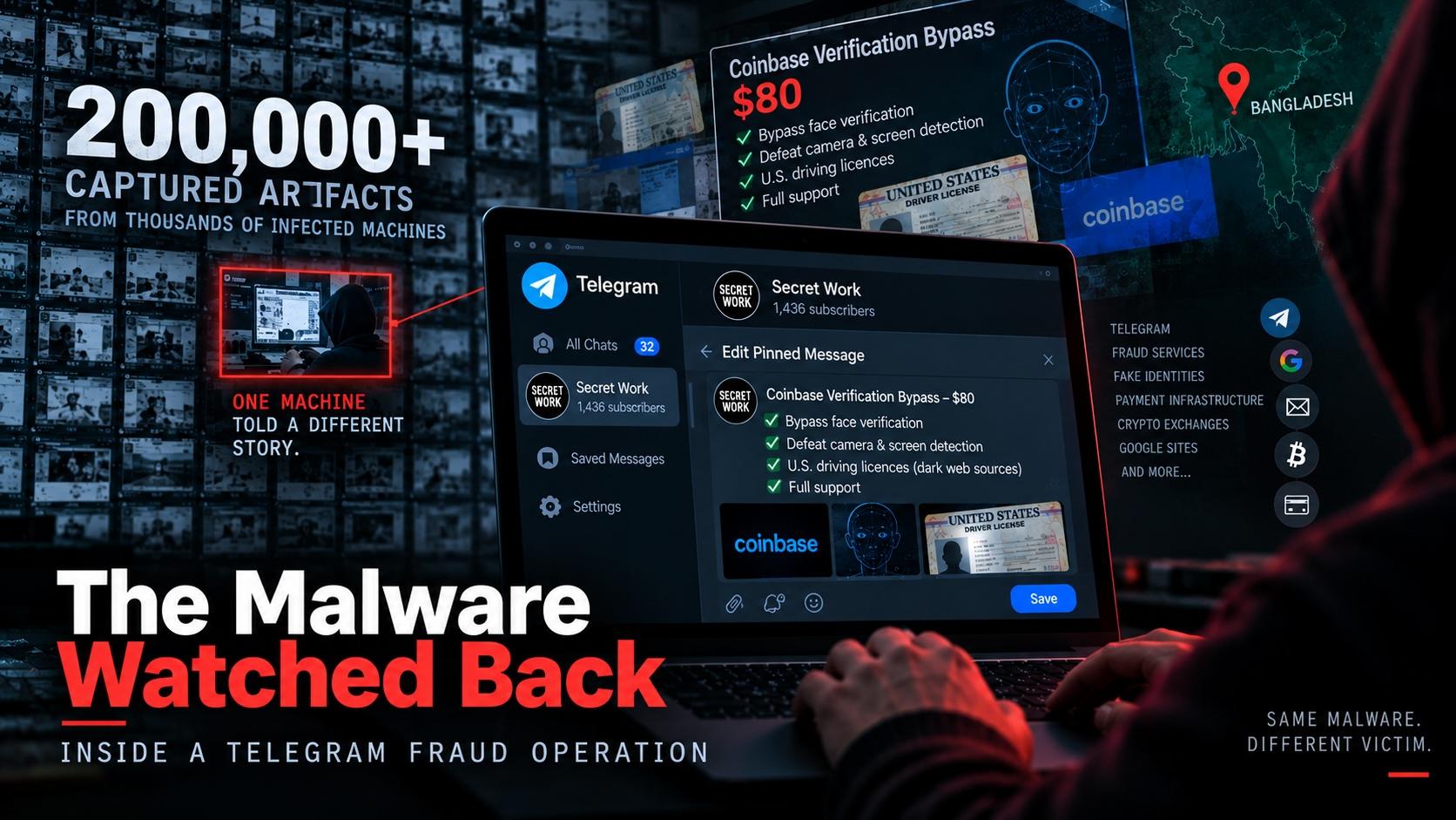 The Malware Watched Back: Inside a Telegram Fraud Operation